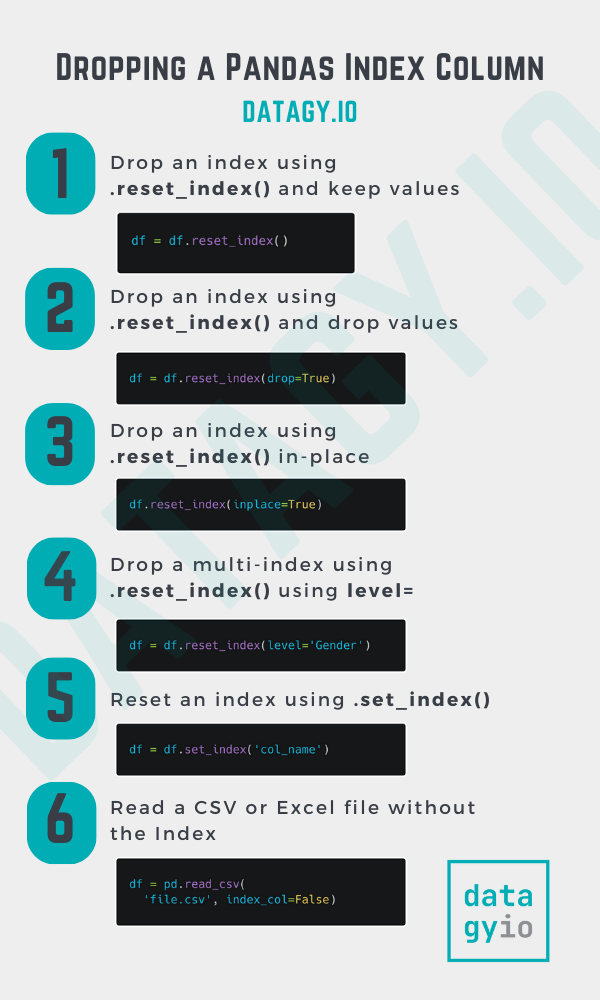 Dropping a Pandas Index Column