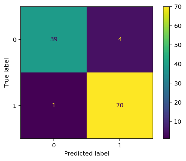 Visualizing a Confusion Matrix with ConfusionMatrixDisplay