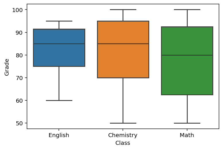 Boxplot in Python