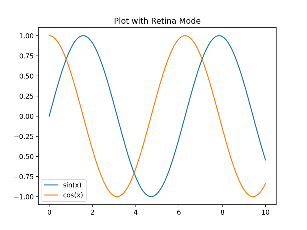 A Sample Retina Mode Matplotlib Plot