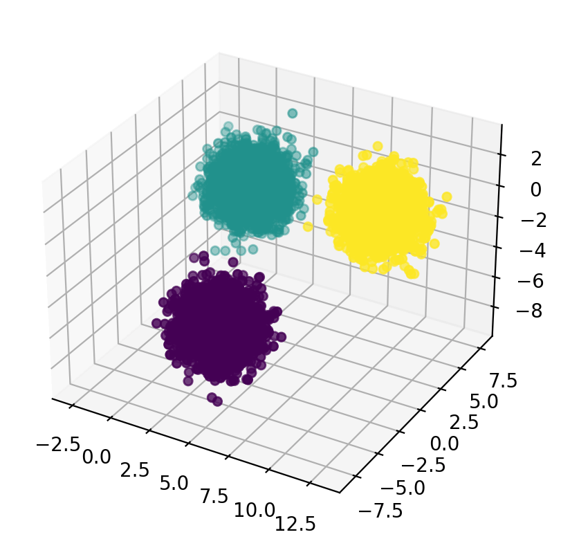 Dataset for PyTorch Tutorial