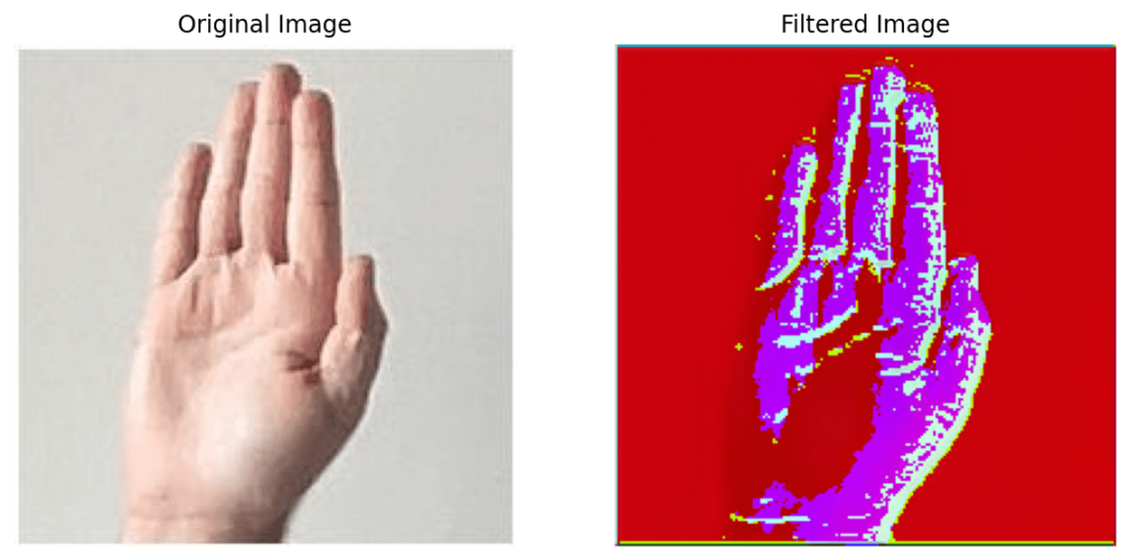 Understanding Convolutional Layers for PyTorch CNNs