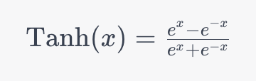 Understanding the Tanh activation function