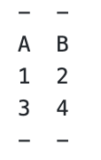 Sample tabulate data